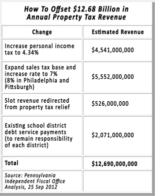 Property Tax 2