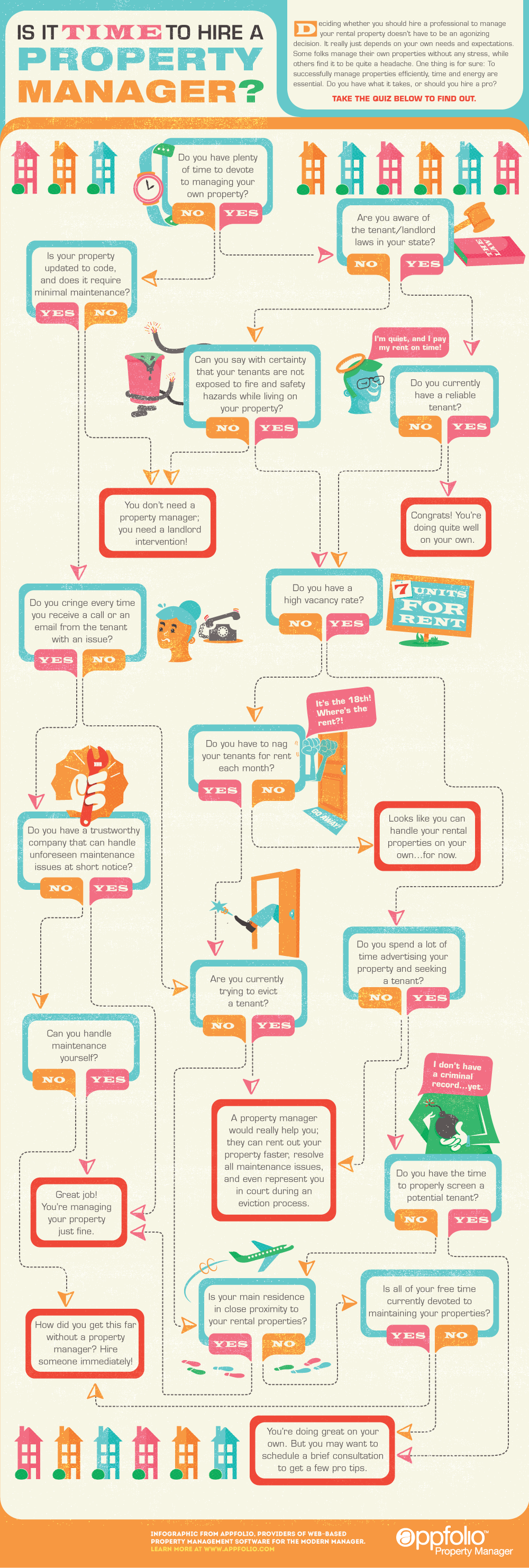 appfolio time to hire new property manager infographic