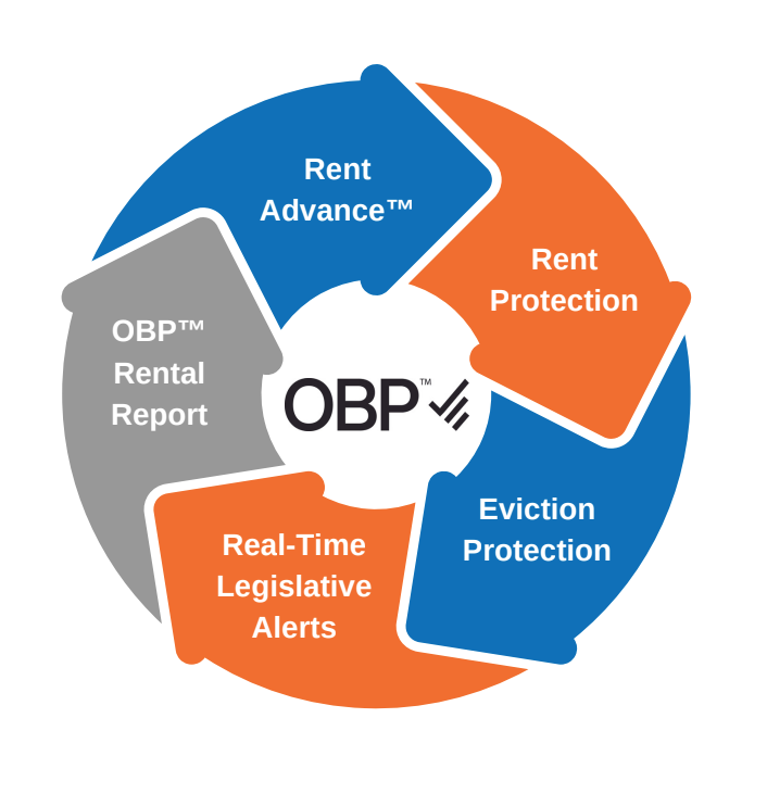 Owner Benefits Package Process